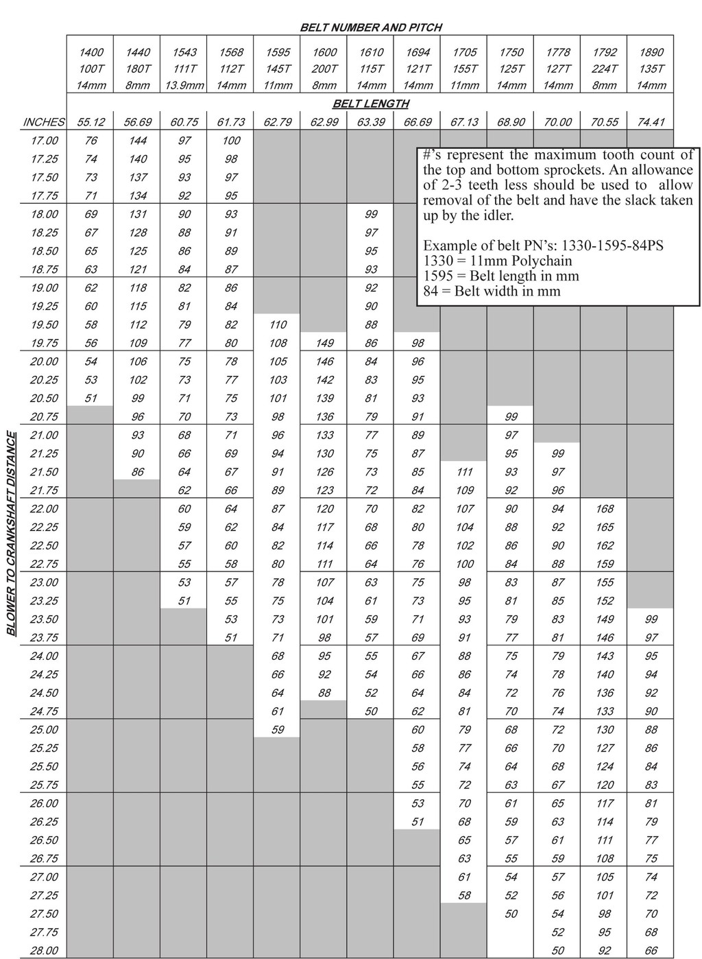 Belt Width Chart: A Visual Reference of Charts | Chart Master